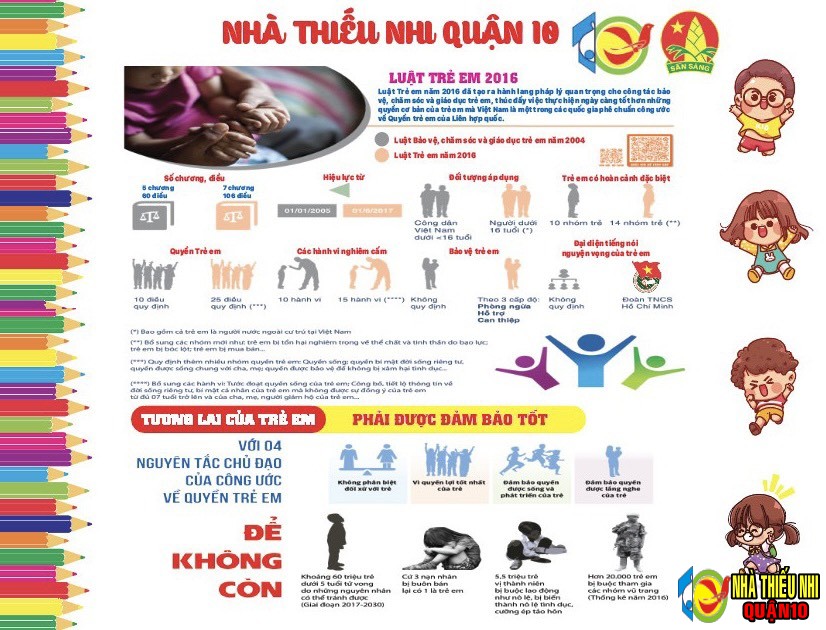 Tìm hiểu về Luật trẻ em năm 2016